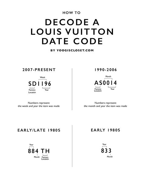 louis vuitton date code sp0023|louis vuitton luggage date code.